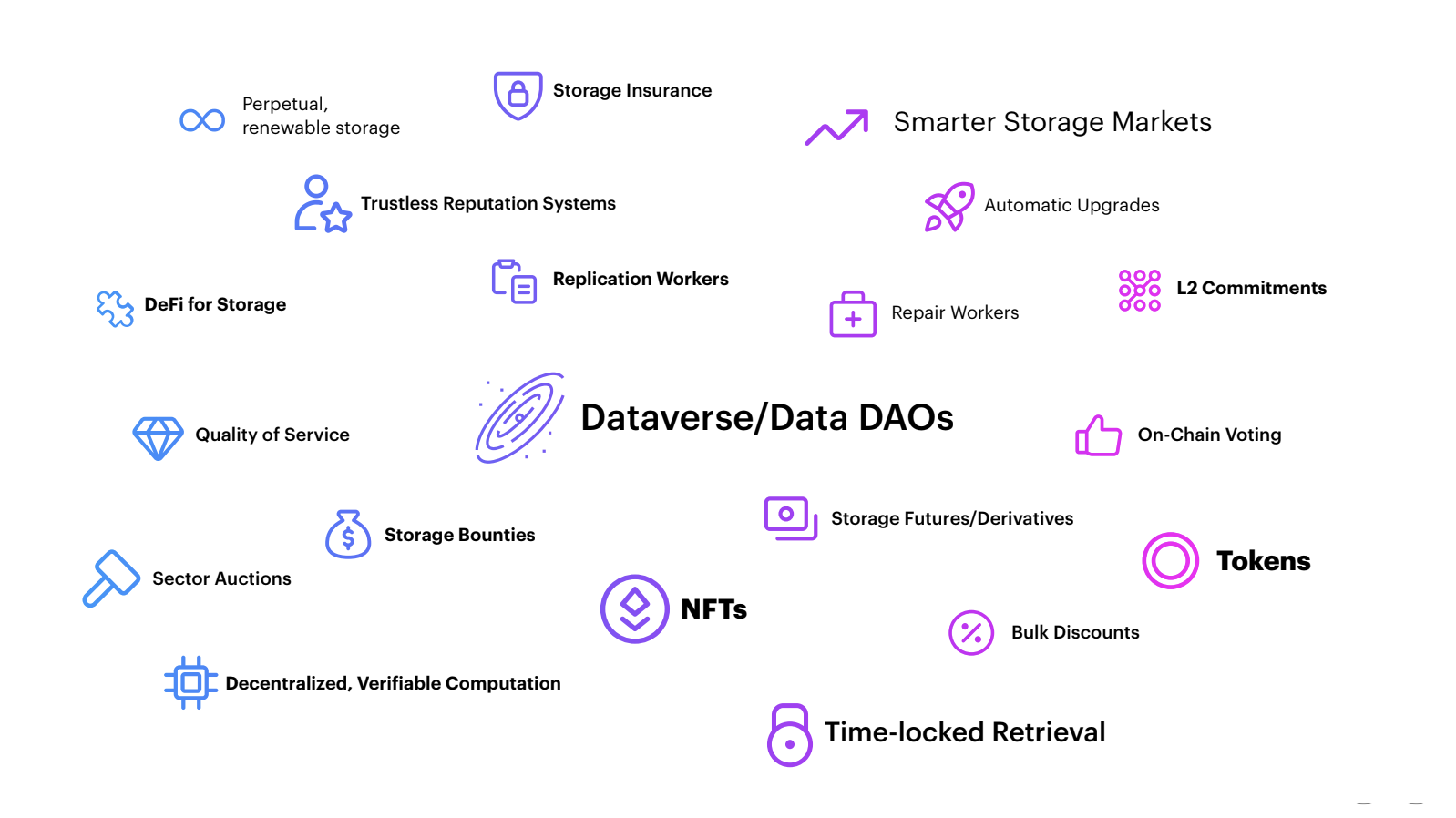 Filecoin FVM dataverse