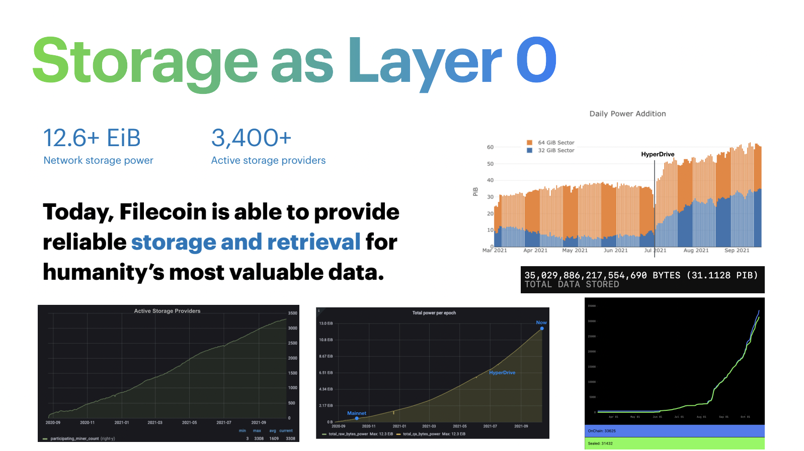 Filecoin FVM storage layers